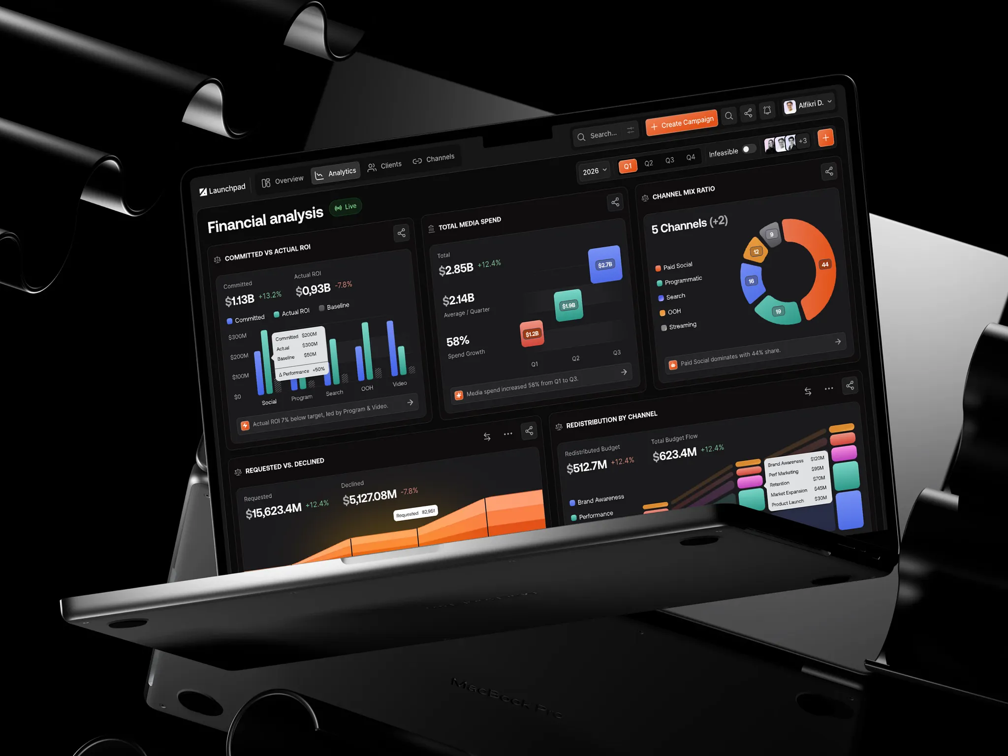 Media buying campaign performance dashboard on a dark card interface